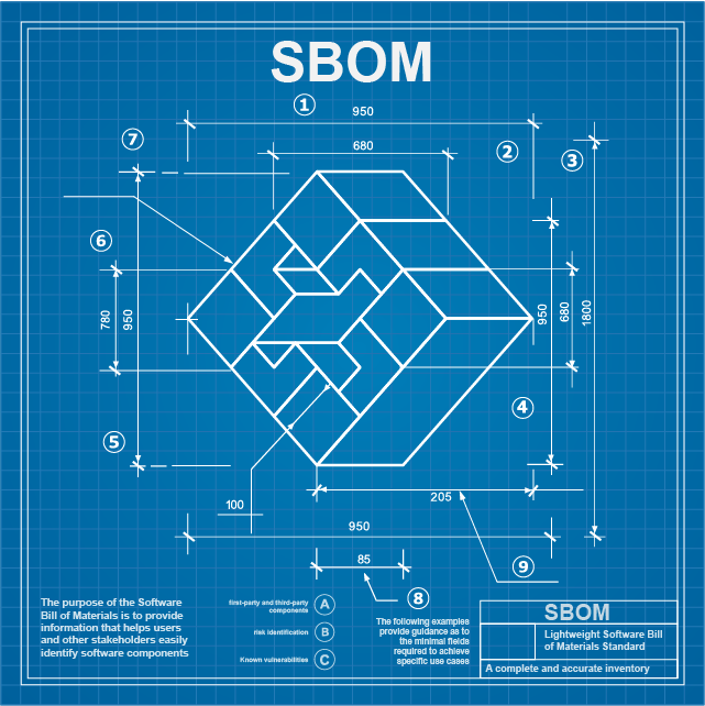 An image illustrating an SBOM